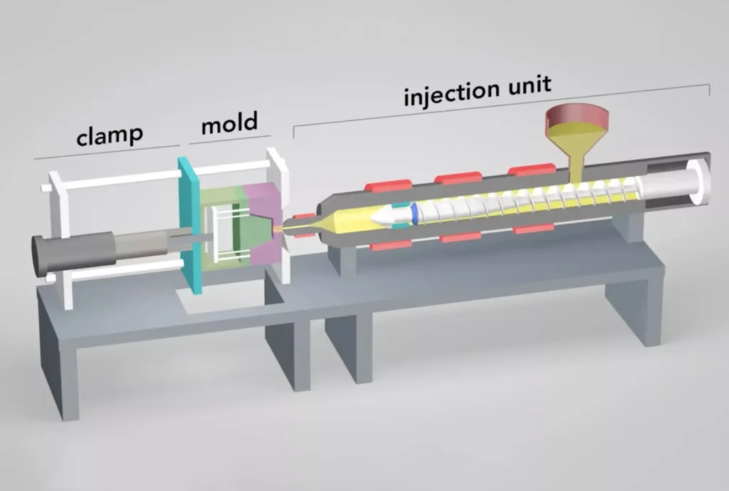 Plastic injection molding principle and process